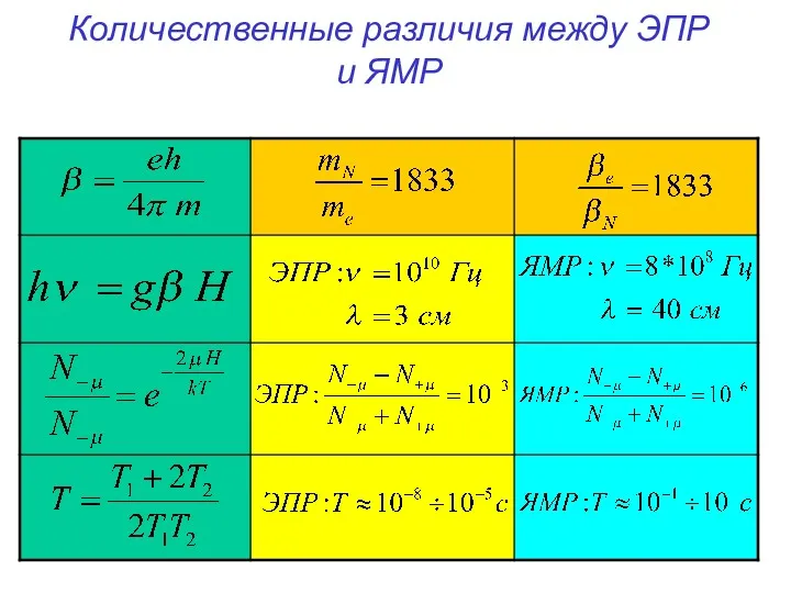 Количественные различия между ЭПР и ЯМР