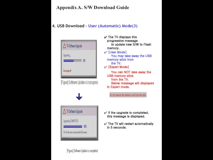 4. USB Download – User (Automatic) Mode(3) The TV displays this progressive message