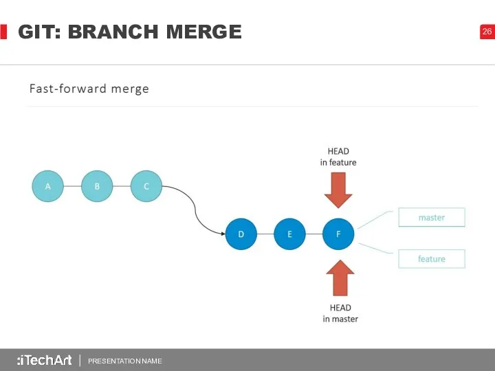 GIT: BRANCH MERGE PRESENTATION NAME