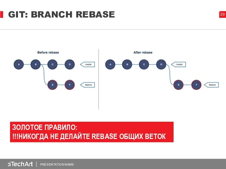 GIT: BRANCH REBASE PRESENTATION NAME ЗОЛОТОЕ ПРАВИЛО: !!!НИКОГДА НЕ ДЕЛАЙТЕ REBASE ОБЩИХ ВЕТОК