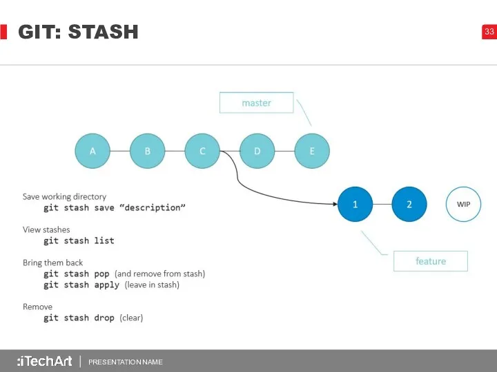 GIT: STASH PRESENTATION NAME