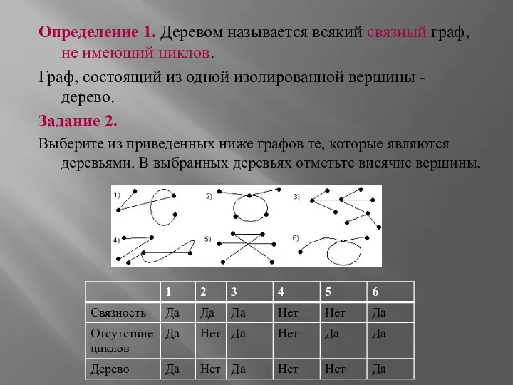 Определение 1. Деревом называется всякий связный граф, не имеющий циклов.