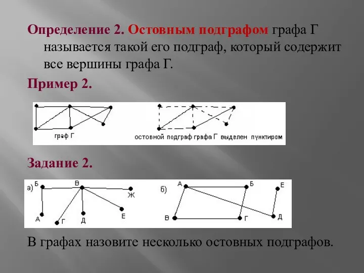 Определение 2. Остовным подграфом графа Г называется такой его подграф,