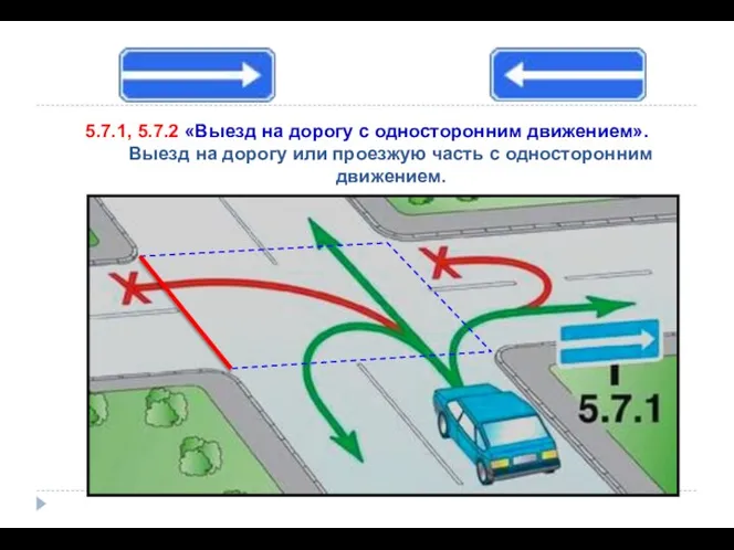 5.7.1, 5.7.2 «Выезд на дорогу с односторонним движением». Выезд на