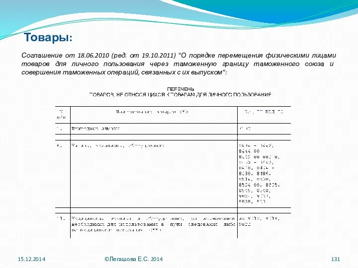 Товары: Соглашение от 18.06.2010 (ред. от 19.10.2011) "О порядке перемещения