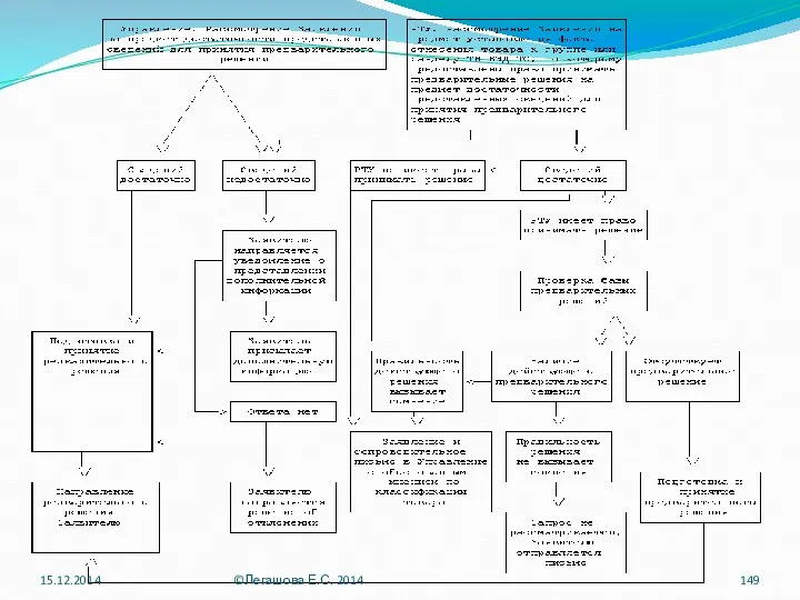 15.12.2014 ©Легашова Е.С. 2014
