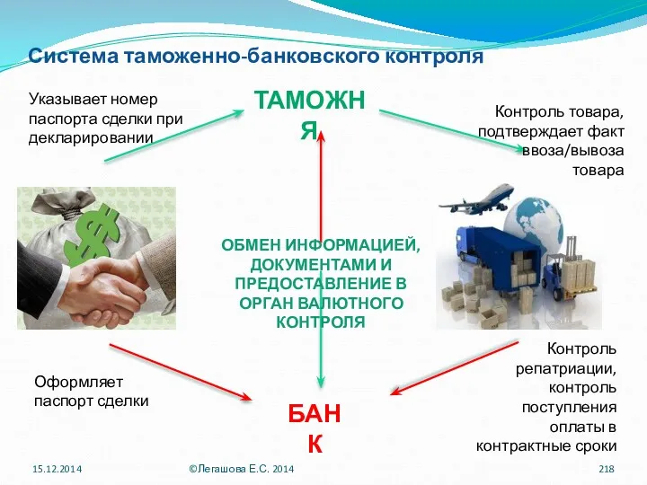 Система таможенно-банковского контроля ТАМОЖНЯ БАНК ОБМЕН ИНФОРМАЦИЕЙ, ДОКУМЕНТАМИ И ПРЕДОСТАВЛЕНИЕ