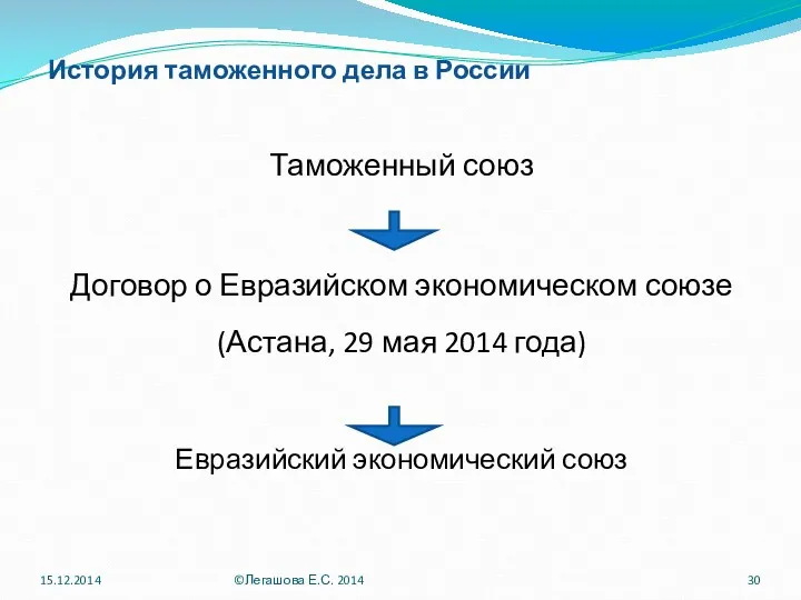 История таможенного дела в России Таможенный союз Договор о Евразийском