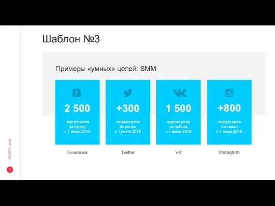 Шаблон №3 SMART цели Facebook Twitter VK 2 500 +300