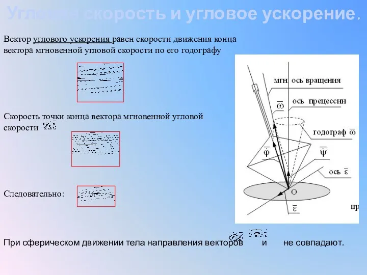 Угловая скорость и угловое ускорение. Вектор углового ускорения равен скорости