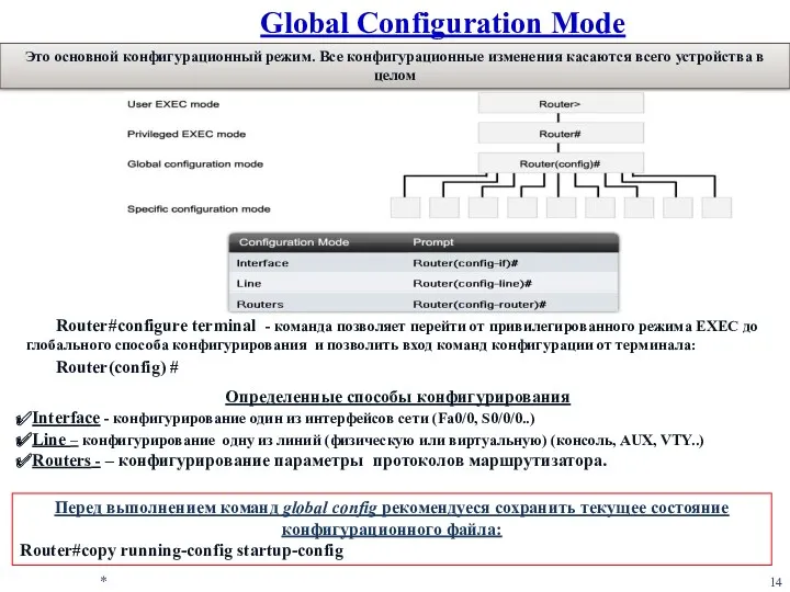 * Global Configuration Mode Это основной конфигурационный режим. Все конфигурационные