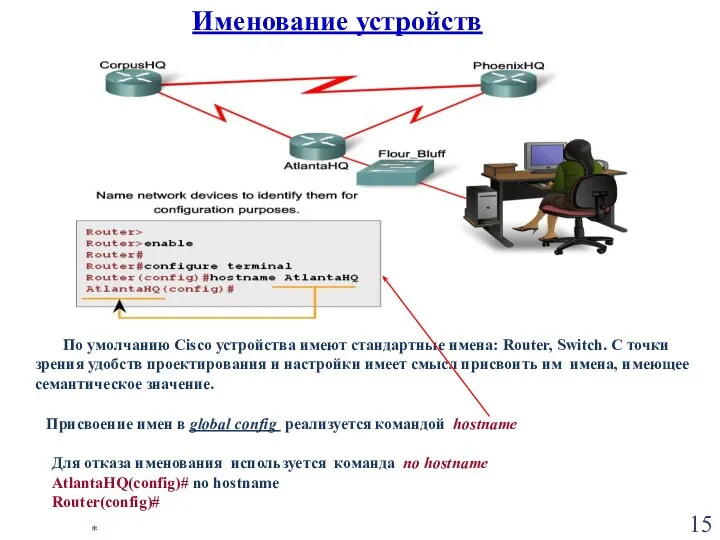 * Именование устройств Для отказа именования используется команда no hostname