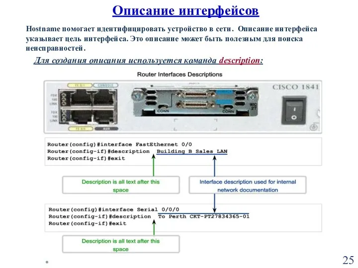 * Описание интерфейсов Hostname помогает идентифицировать устройство в сети. Описание