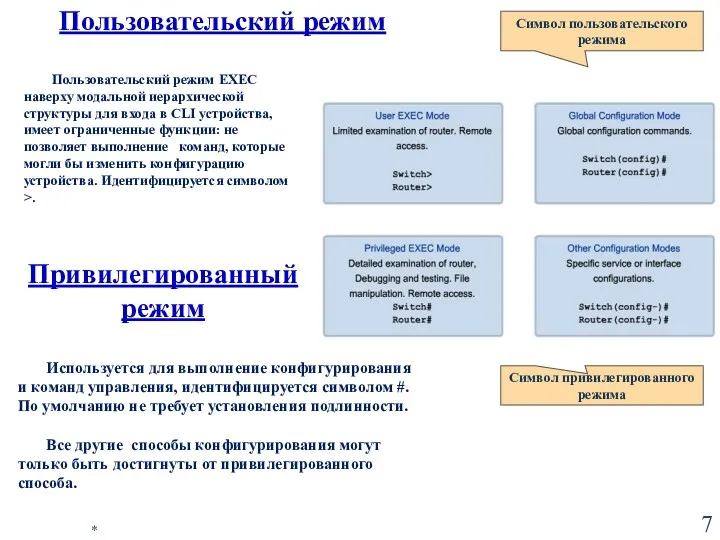 * Пользовательский режим Пользовательский режим EXEC наверху модальной иерархической структуры