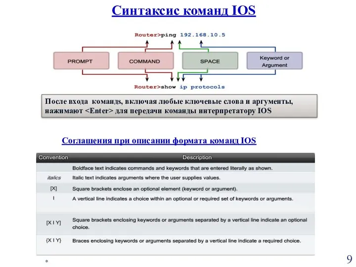 * Синтаксис команд IOS После входа командs, включая любые ключевые