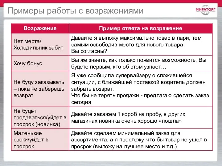 Примеры работы с возражениями