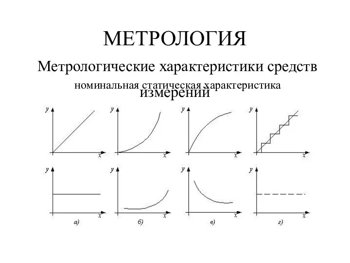 МЕТРОЛОГИЯ Метрологические характеристики средств измерений номинальная статическая характеристика