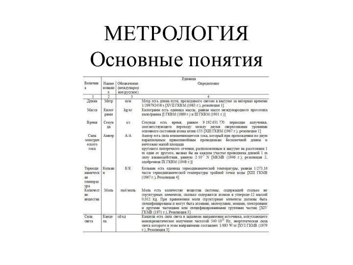 МЕТРОЛОГИЯ Основные понятия