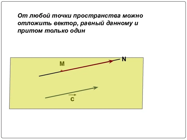 M c От любой точки пространства можно отложить вектор, равный данному и притом только один N