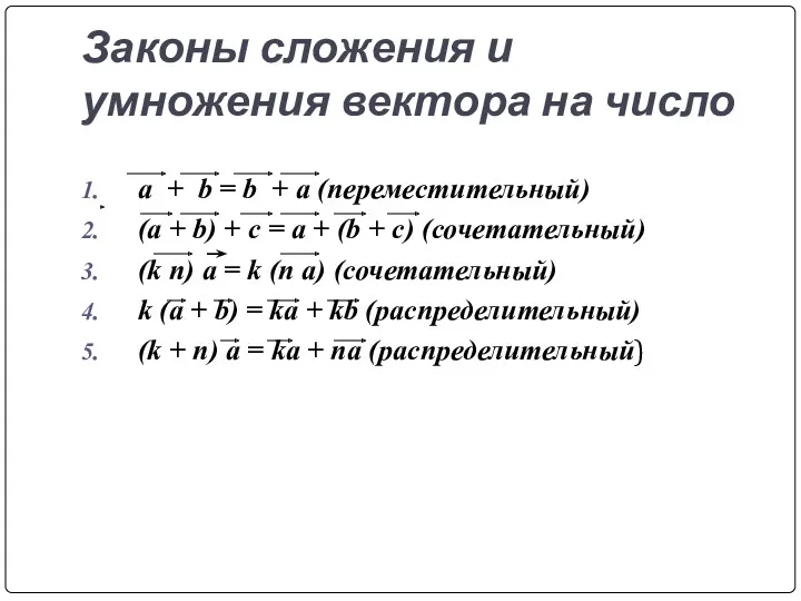 Законы сложения и умножения вектора на число а + b