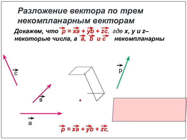 Разложение вектора по трем некомпланарным векторам а в с р