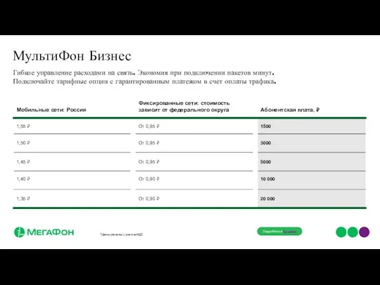 Гибкое управление расходами на связь. Экономия при подключении пакетов минут.