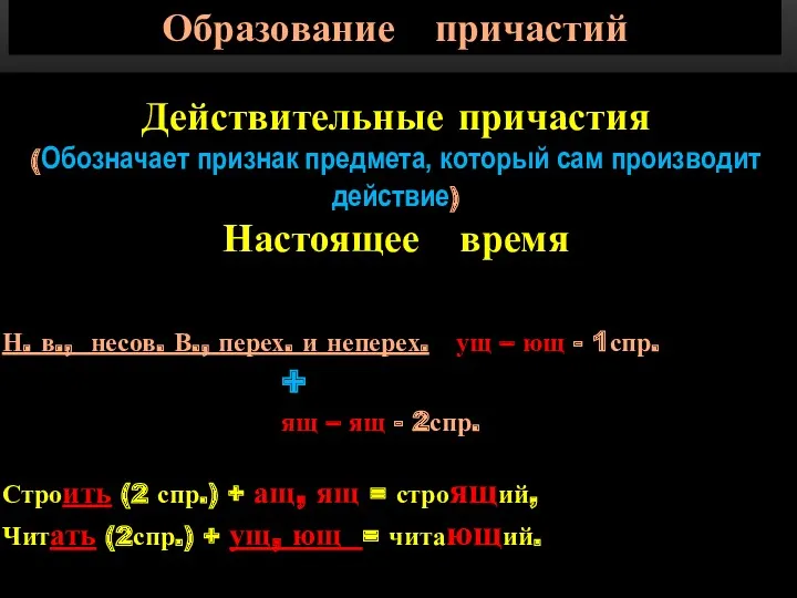 Образование причастий Действительные причастия (Обозначает признак предмета, который сам производит