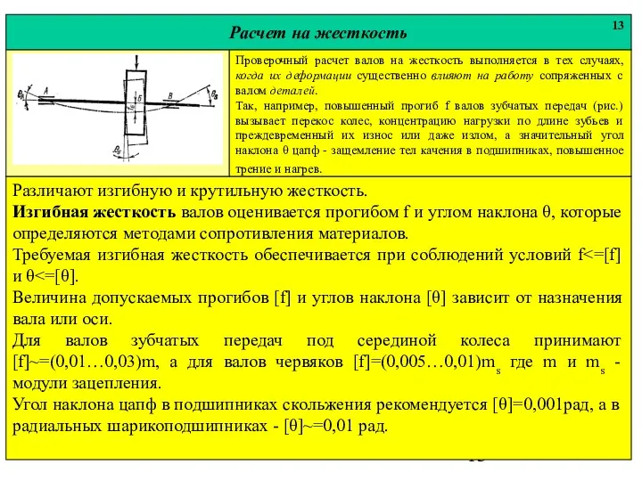 Расчет на жесткость 13 Различают изгибную и крутильную жесткость. Изгибная