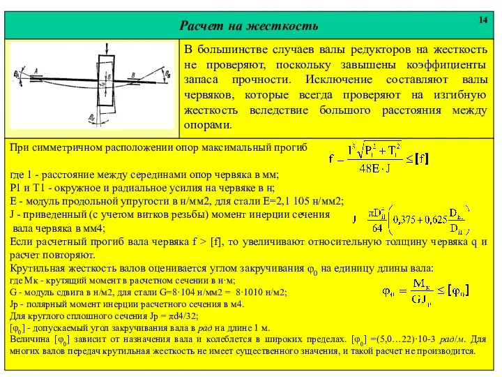 Расчет на жесткость 14 При симметричном расположении опор максимальный прогиб