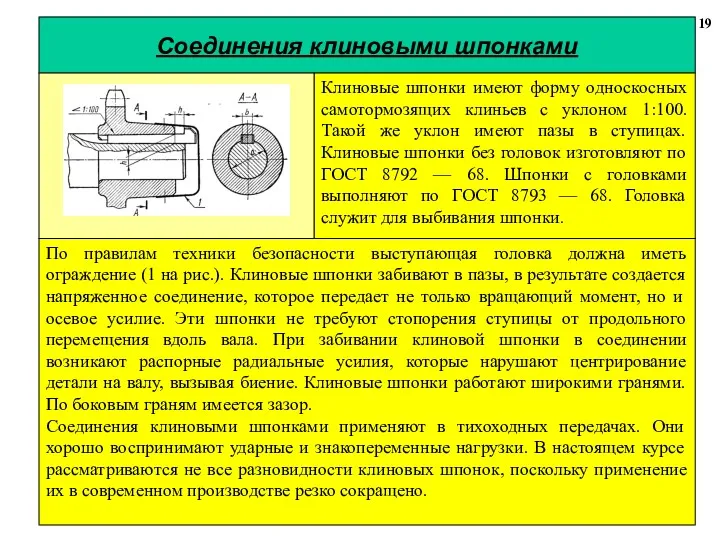 Соединения клиновыми шпонками 19 По правилам техники безопасности выступающая головка