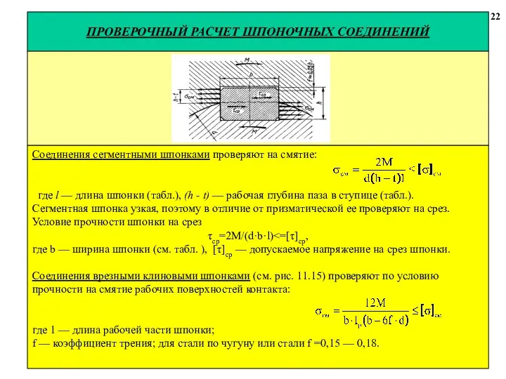 ПРОВЕРОЧНЫЙ РАСЧЕТ ШПОНОЧНЫХ СОЕДИНЕНИЙ 22 Соединения сегментными шпонками проверяют на