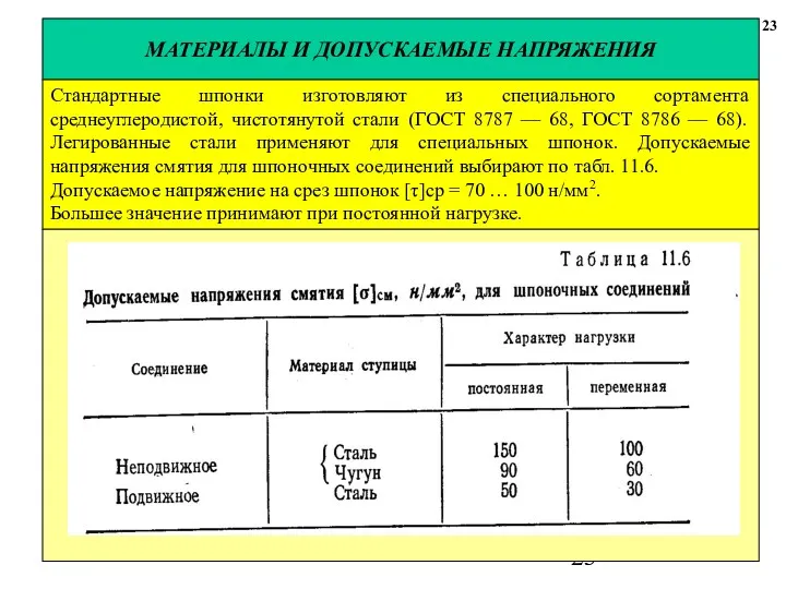 МАТЕРИАЛЫ И ДОПУСКАЕМЫЕ НАПРЯЖЕНИЯ 23 Стандартные шпонки изготовляют из специального