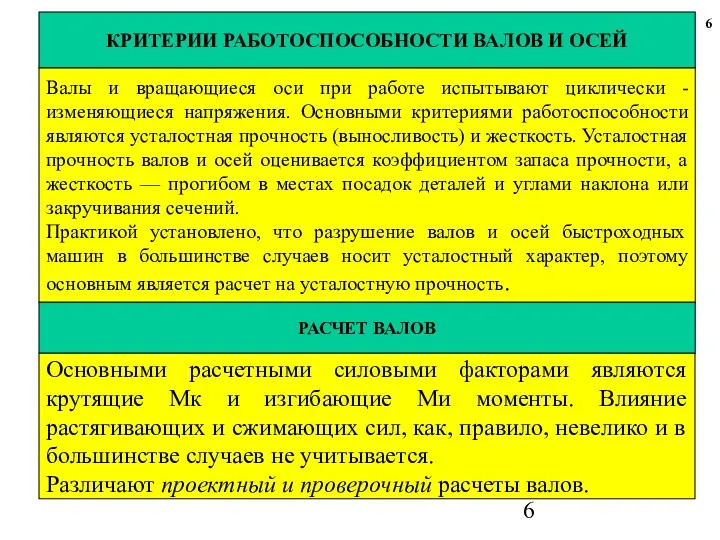 КРИТЕРИИ РАБОТОСПОСОБНОСТИ ВАЛОВ И ОСЕЙ 6 Валы и вращающиеся оси