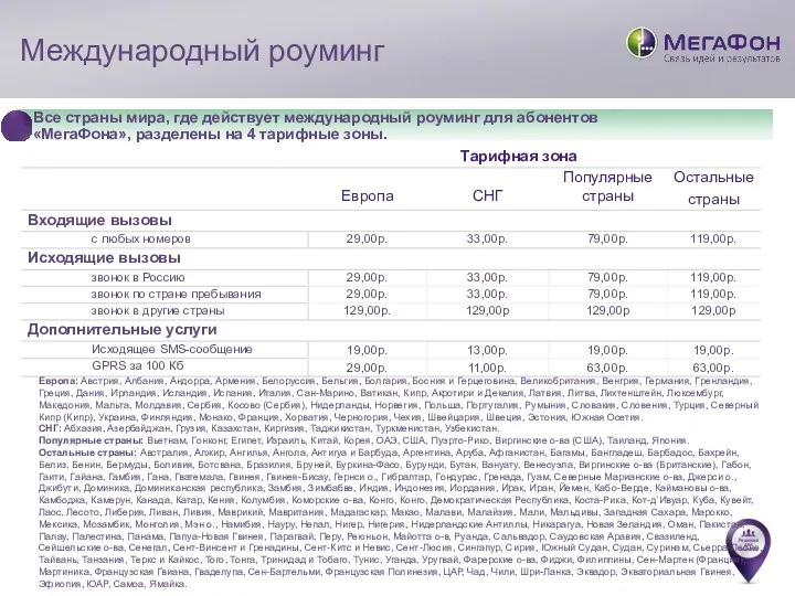 Международный роуминг Все страны мира, где действует международный роуминг для