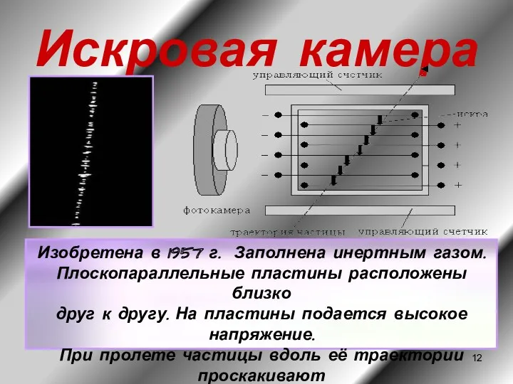 Искровая камера Изобретена в 1957 г. Заполнена инертным газом. Плоскопараллельные