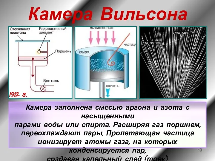 Камера Вильсона Камера заполнена смесью аргона и азота с насыщенными