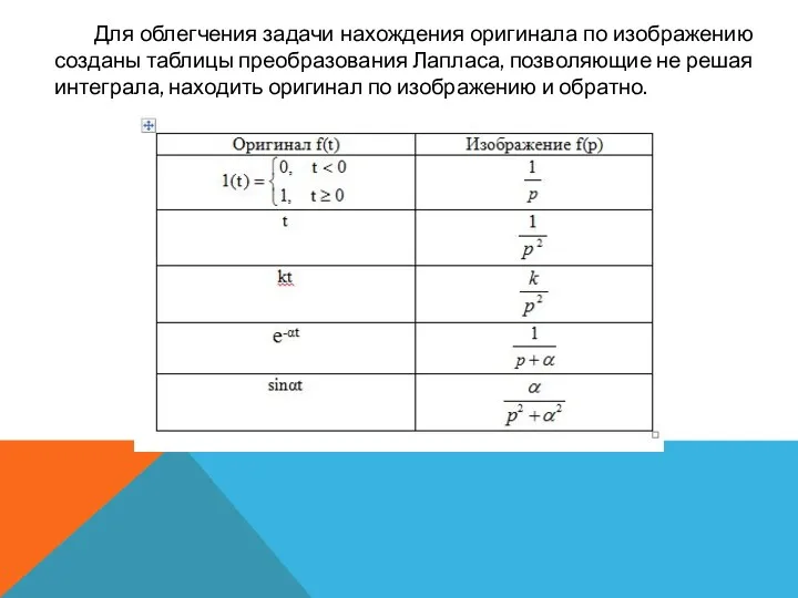 Для облегчения задачи нахождения оригинала по изображению созданы таблицы преобразования