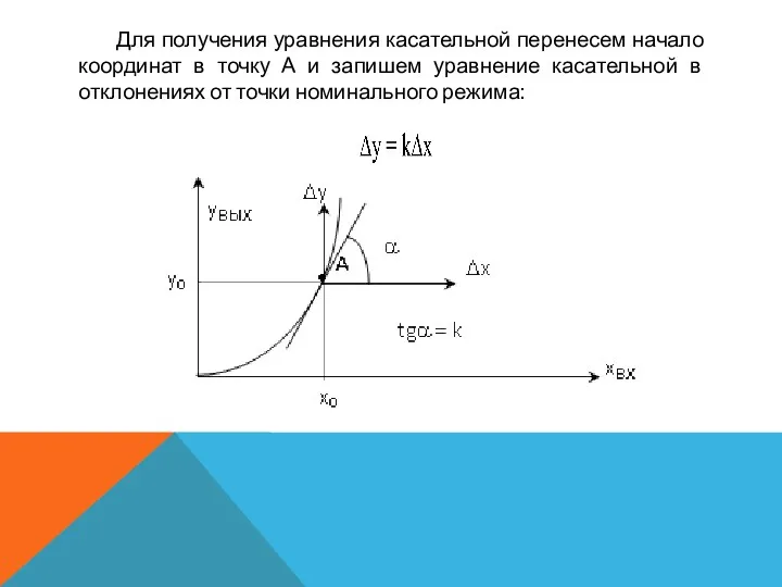 Для получения уравнения касательной перенесем начало координат в точку А