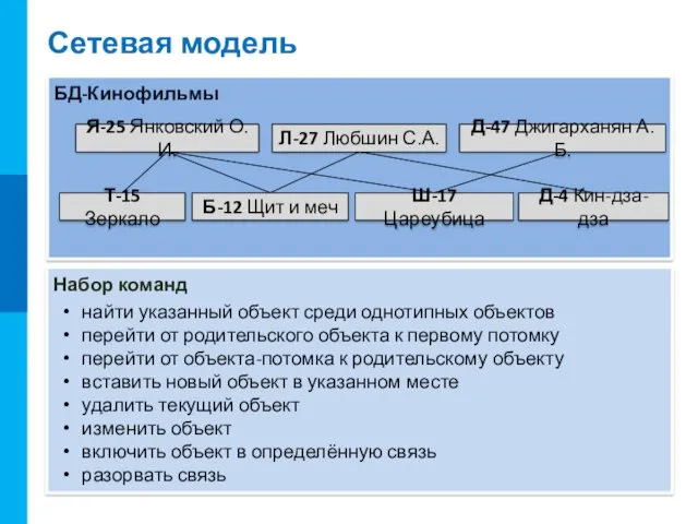 Сетевая структура данных предусматривает, что у каждого объекта может быть