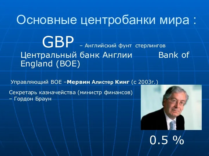 GBP – Английский фунт стерлингов Центральный банк Англии Bank of