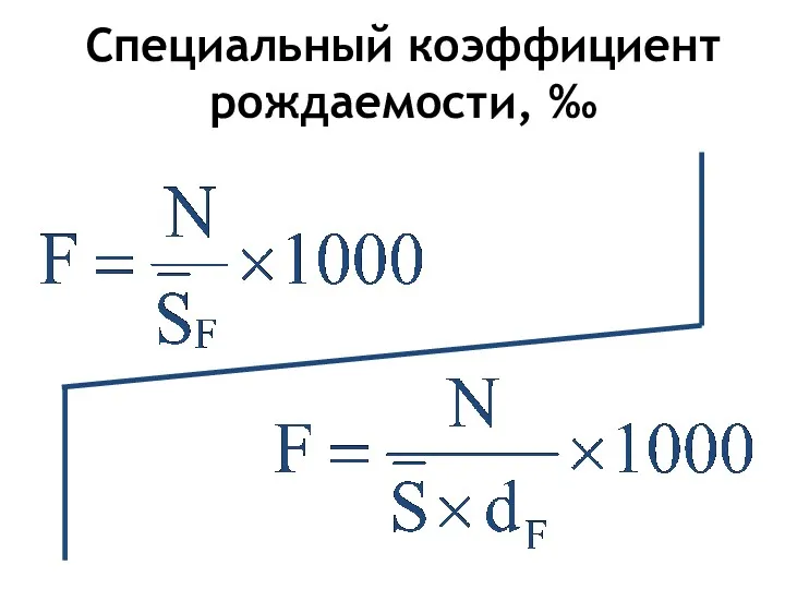 Специальный коэффициент рождаемости, ‰