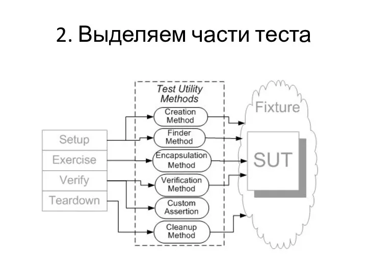 2. Выделяем части теста