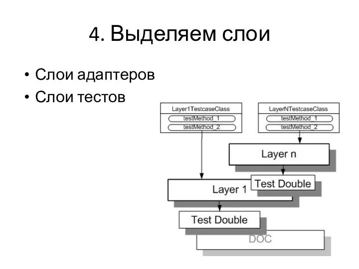 4. Выделяем слои Слои адаптеров Слои тестов