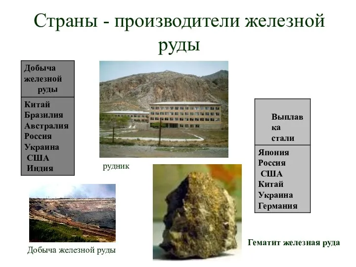 Страны - производители железной руды рудник Добыча железной руды Гематит железная руда