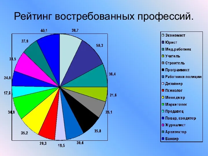 Рейтинг востребованных профессий.