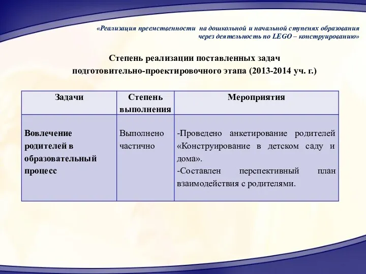 Степень реализации поставленных задач подготовительно-проектировочного этапа (2013-2014 уч. г.) «Реализация