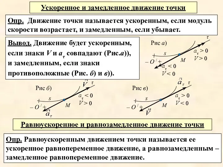 Вывод. Движение будет ускоренным, если знаки V и аτ совпадают