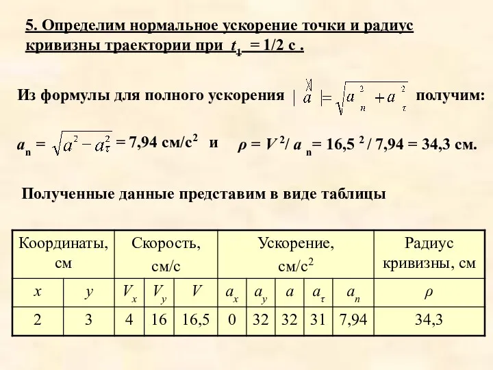 5. Определим нормальное ускорение точки и радиус кривизны траектории при t1 = 1/2