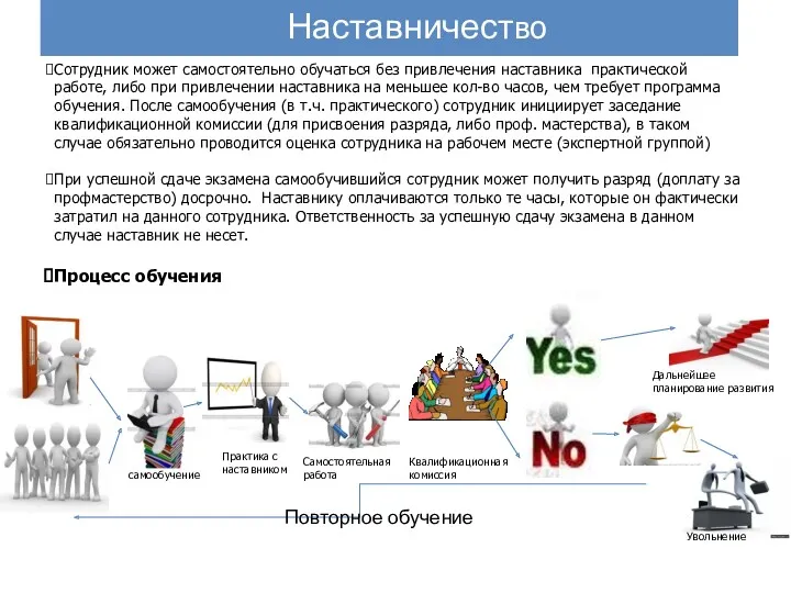 Наставничество Сотрудник может самостоятельно обучаться без привлечения наставника практической работе,