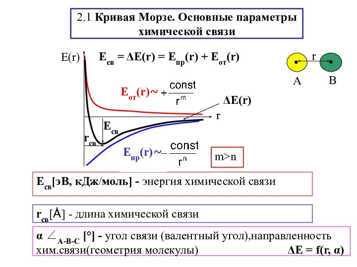 2.1 Кривая Морзе. Основные параметры химической связи rсв[Å] - длина